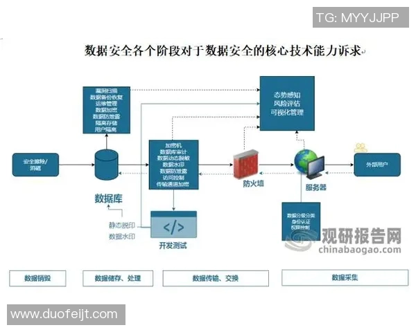 深入探讨个人能力在IG平台上的数据分析与表现评估